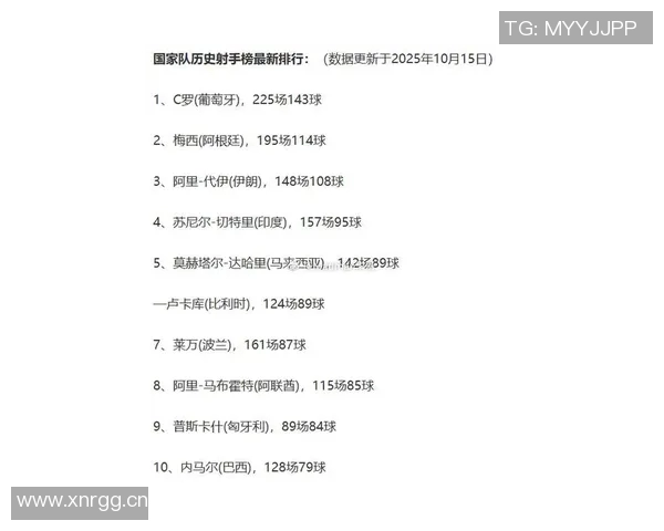 传奇继续书写40岁C罗双响助力球队41球领跑世预赛射手榜 传奇继续书写40岁C罗双响助力球队41球领跑世预赛射手榜