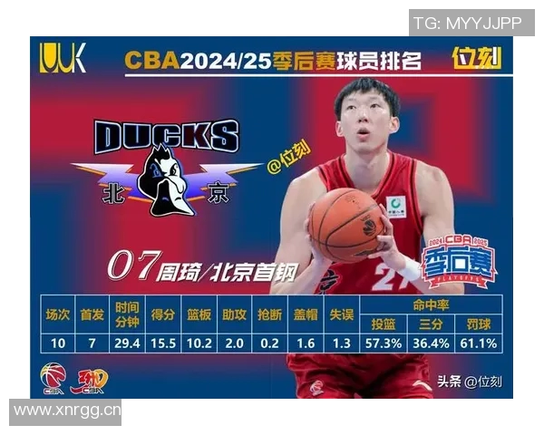 周琦内线统治力显现全场贡献16分13篮板助球队争胜 周琦内线统治力显现全场贡献16分13篮板助球队争胜