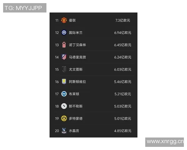 德转统计落选国家队最贵阵容贝林福登领衔总价值达677亿欧元