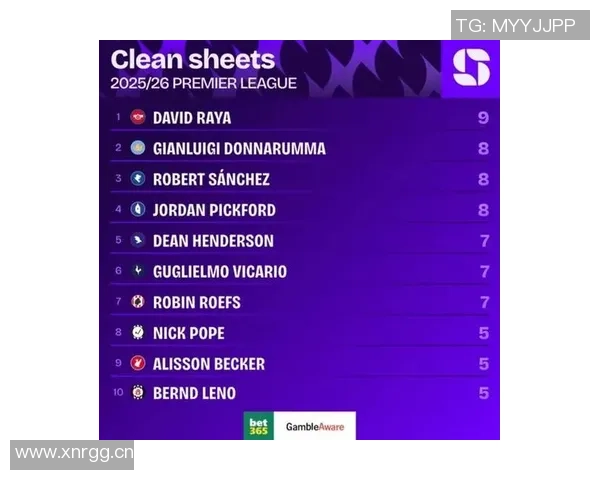 英超门将零封记录更新拉亚跻身前五切赫雷纳依旧领跑